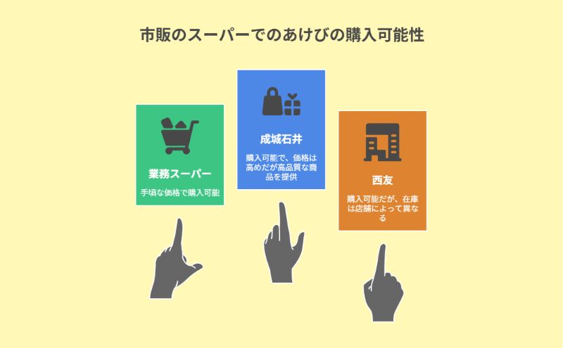 市販のスーパーでのあけびの購入可能性