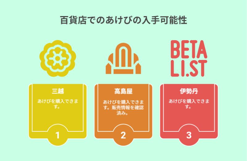 百貨店でのあけびの入手可能性