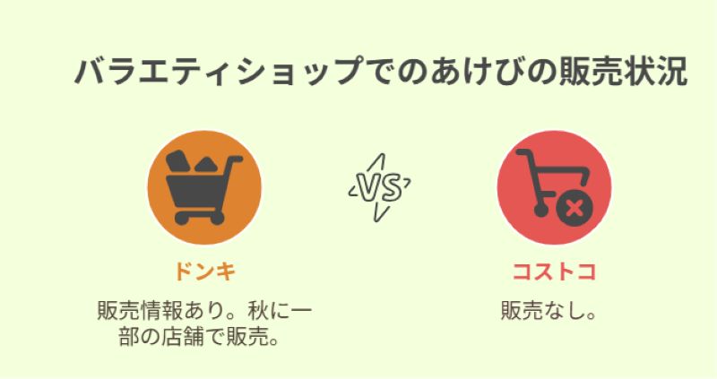 バラエティショップでのあけびの販売状況