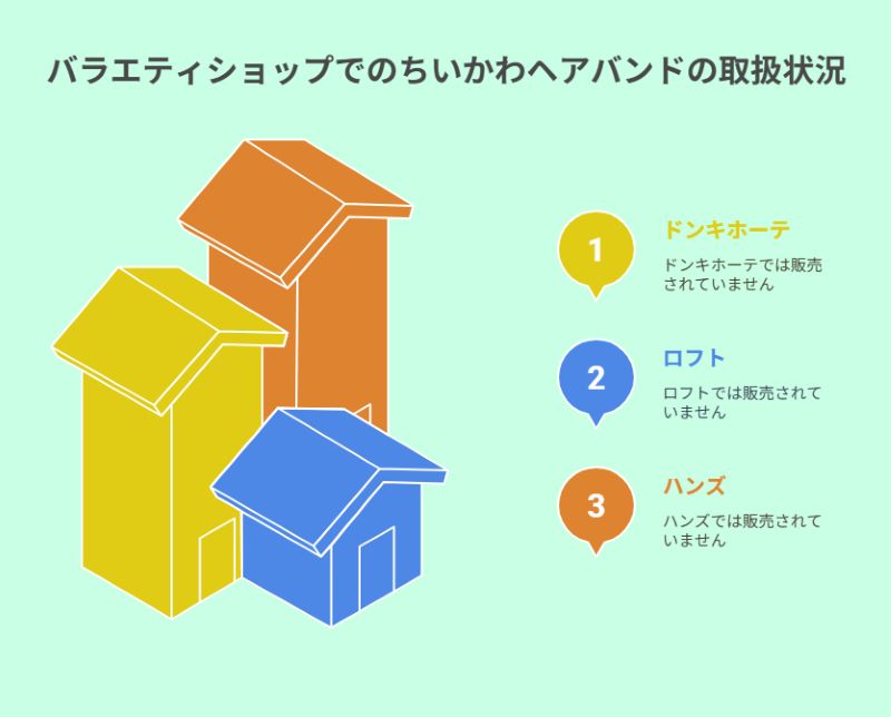 バラエティショップでのちいかわヘアバンドの取扱状況