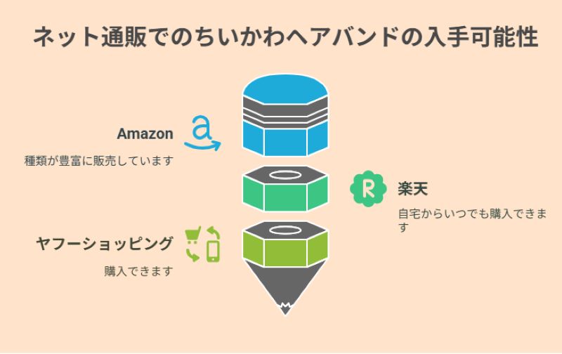 ネット通販でのちいかわヘアバンドの入手可能性