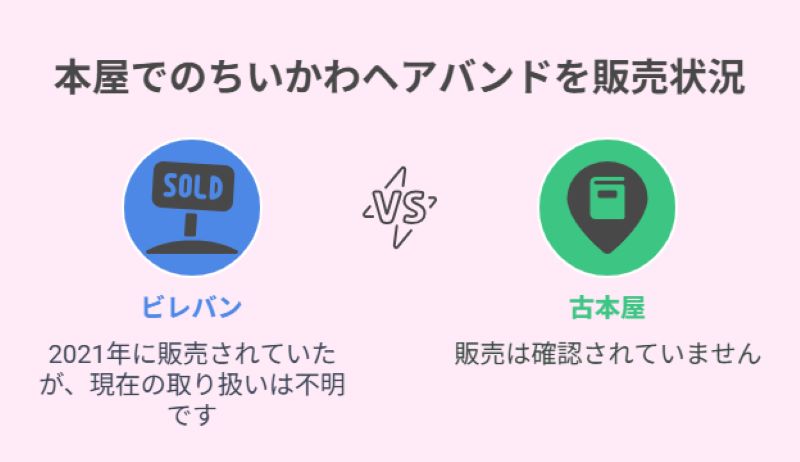 本屋でのちいかわヘアバンドの販売状況