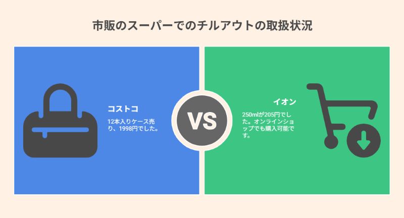 市販のスーパーでのチルアウトの取扱状況