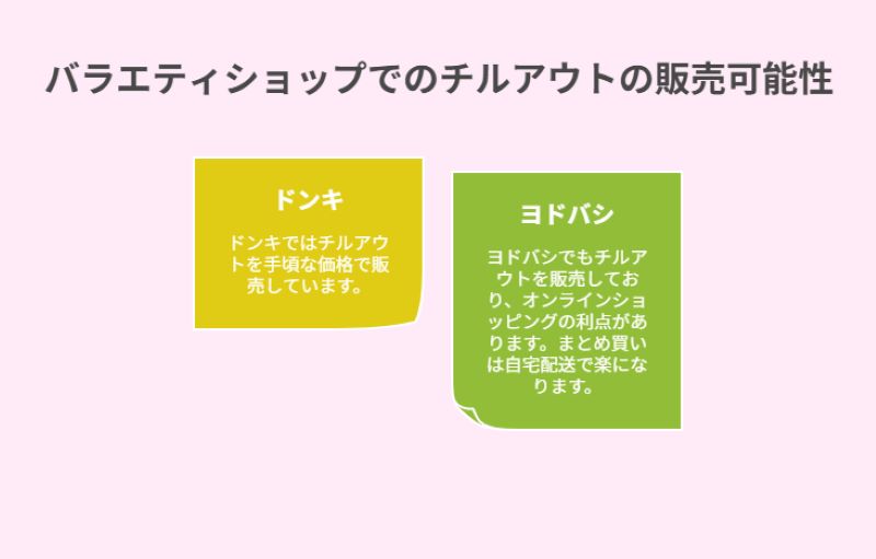バラエティショップでのチルアウトの販売可能性