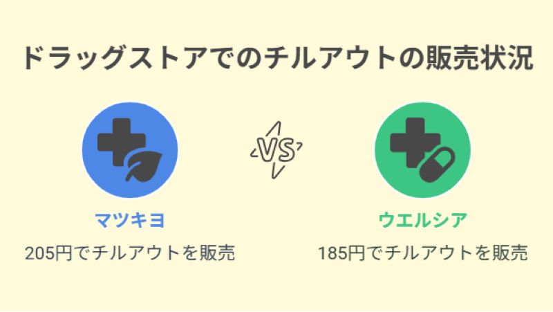 ドラッグストアでのチルアウトの販売状況
