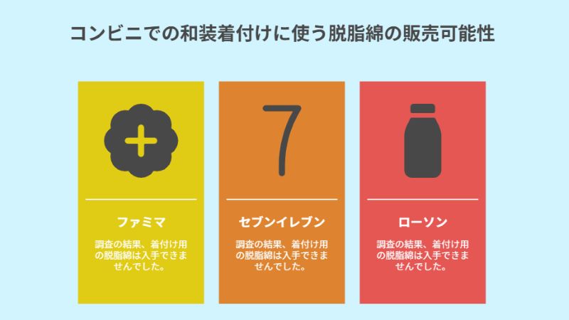 コンビニでの和装着付けに使う脱脂綿の販売可能性