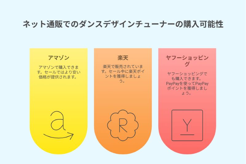 ネット通販でのダンスデザインチューナーの購入可能性