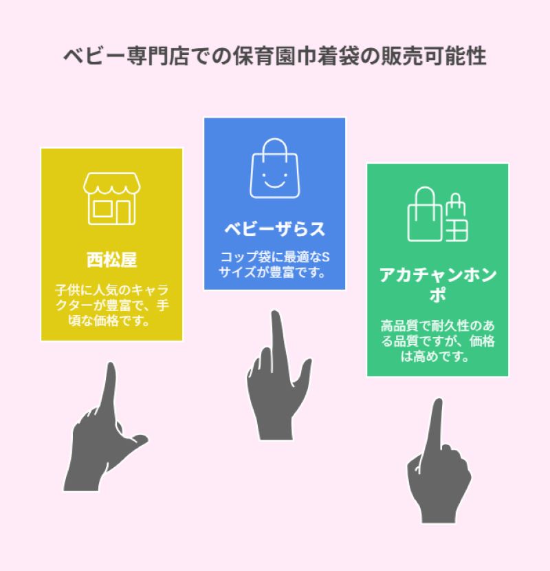 ベビー専門店での保育園巾着袋の販売可能性