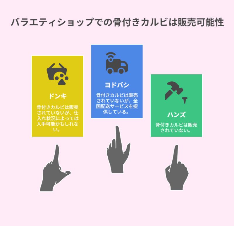 バラエティショップでの骨付きカルビの販売可能性