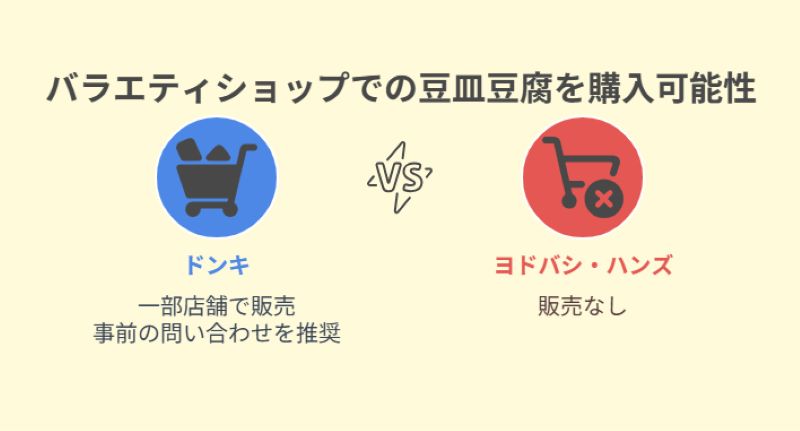 バラエティショップでの豆皿豆腐の購入可能性