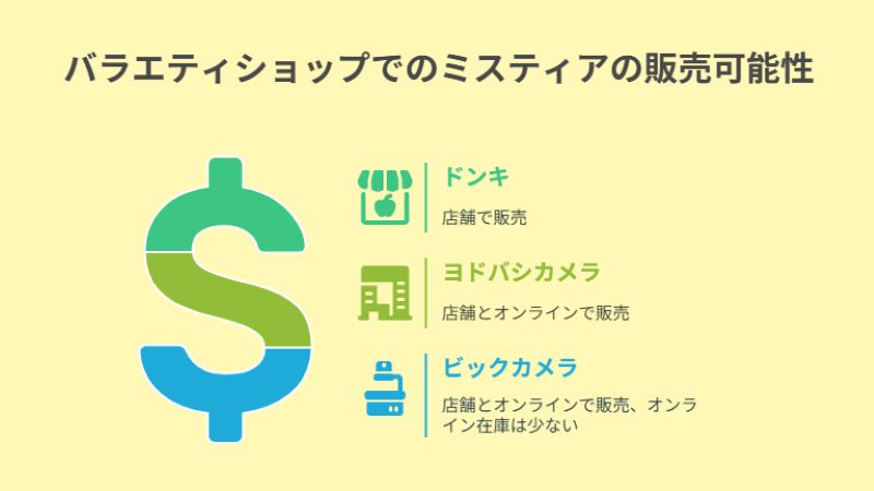 バラエティショップでのミスティアの販売可能性
