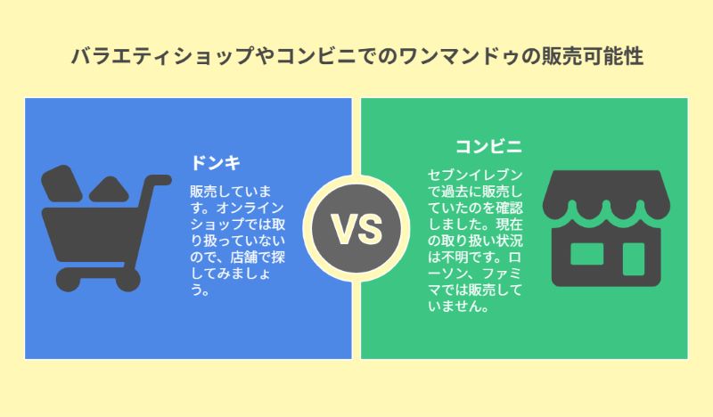 バラエティショップやコンビニでのワンマンドゥの販売可能性