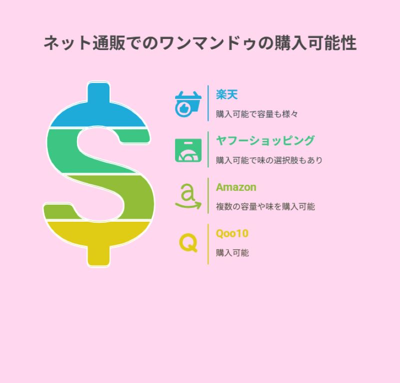 ネット通販でのワンマンドゥの購入可能性