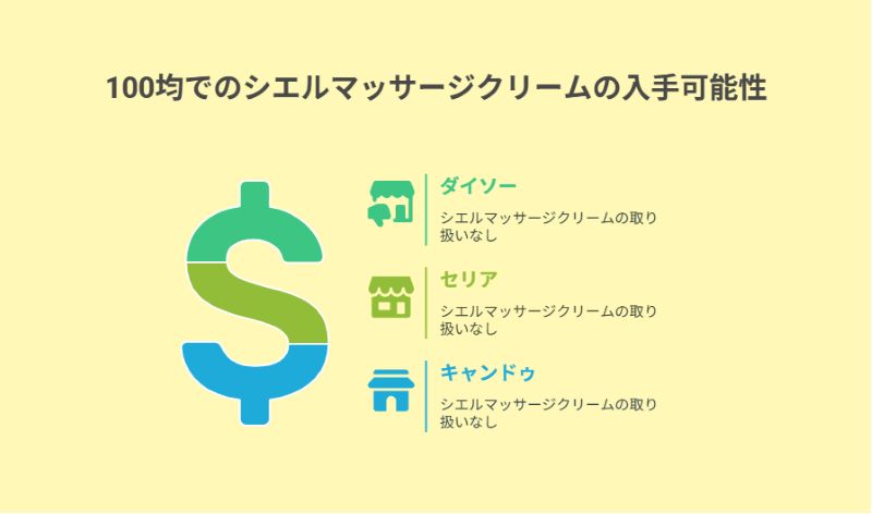 100均でのシエルマッサージクリームの入手可能性