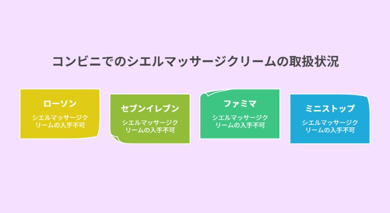 コンビニでのシエルマッサージクリームの取扱状況