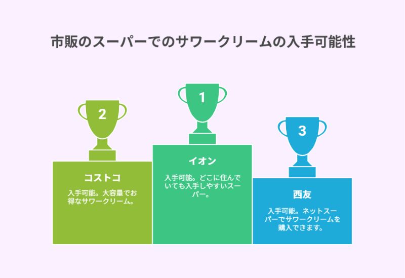 市販のスーパーでのサワークリームの入手可能性