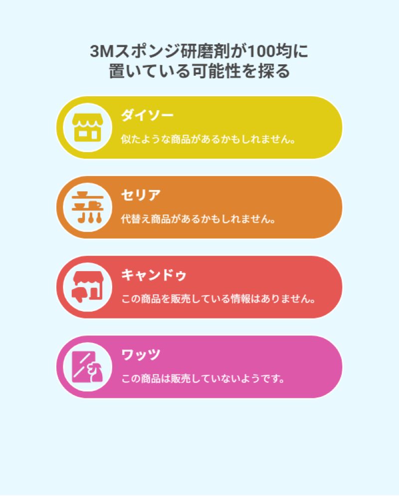3Mスポンジ研磨剤が100均に置いている可能性を探る