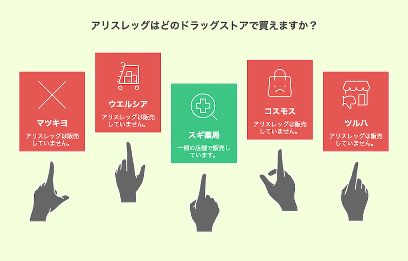 アリスレッグはどのドラッグストアで買えますか