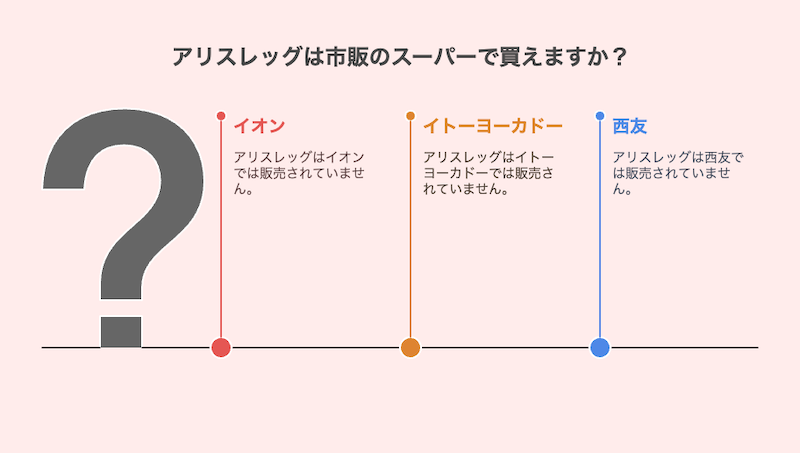 アリスレッグは市販のスーパーで買えますか？