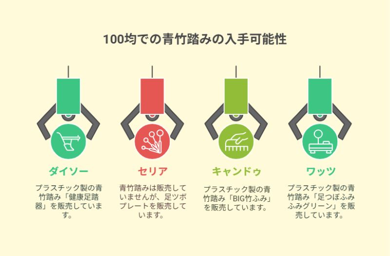 100均での青竹踏みの入手可能性