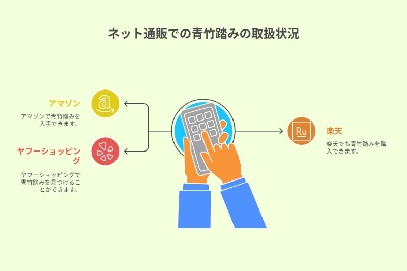 ネット通販での青竹踏みの取扱状況