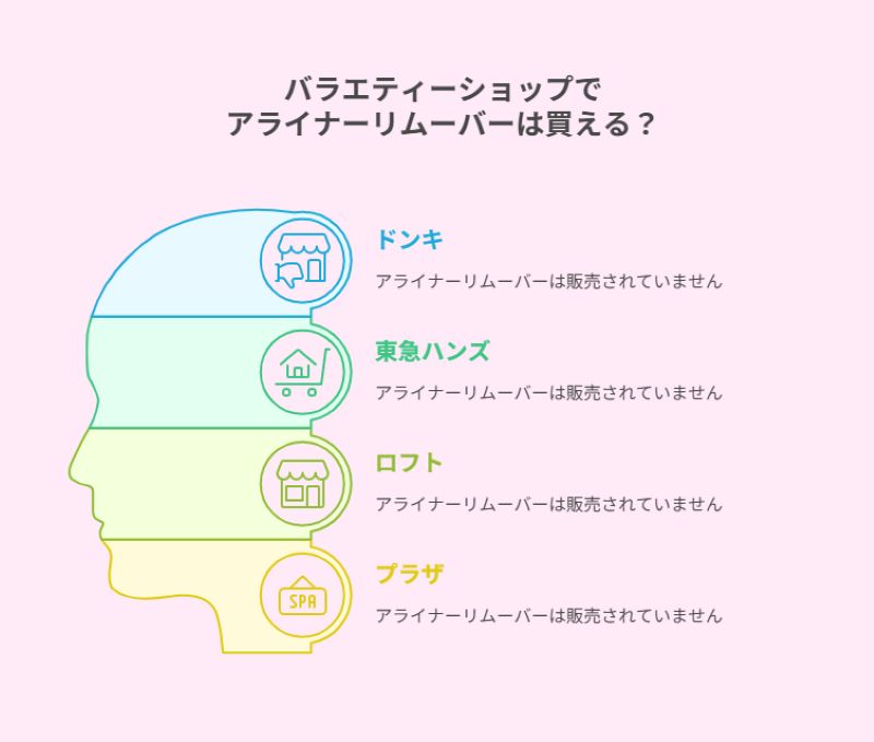 バラエティーショップで
アライナーリムーバーは買える?