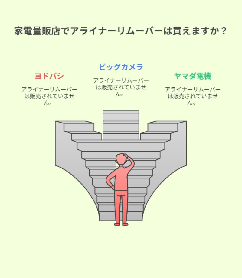 家電量販店でアライナーリムーバーは買えますか?