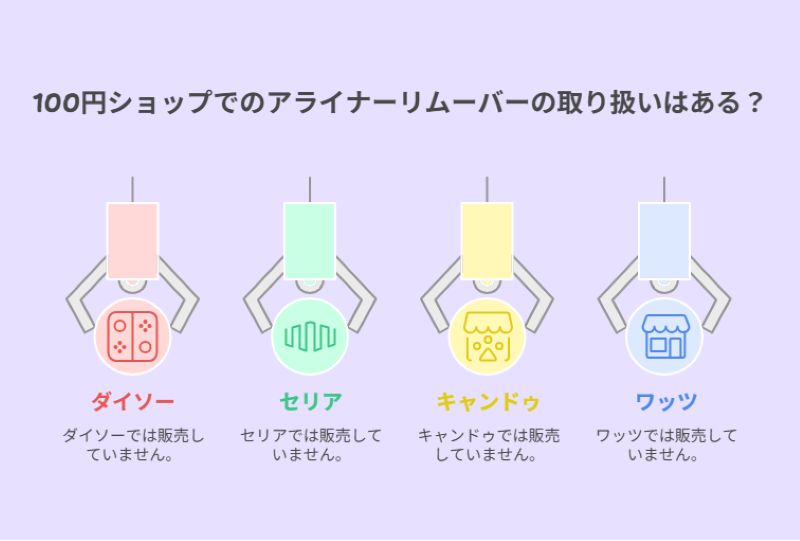 100円ショップでのアライナーリムーバーの取り扱いはある?