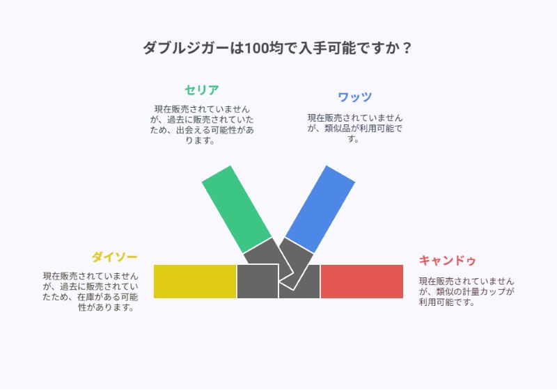 ダブルジガーは100均で入手可能ですか？