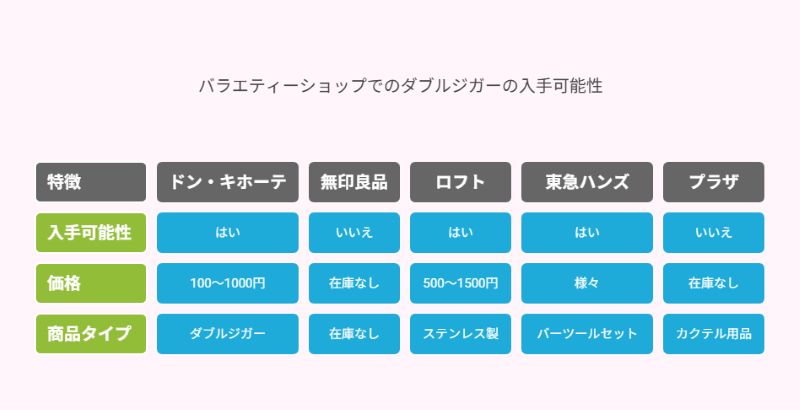 バラエティーショップでのダブルシガーの入手可能店舗