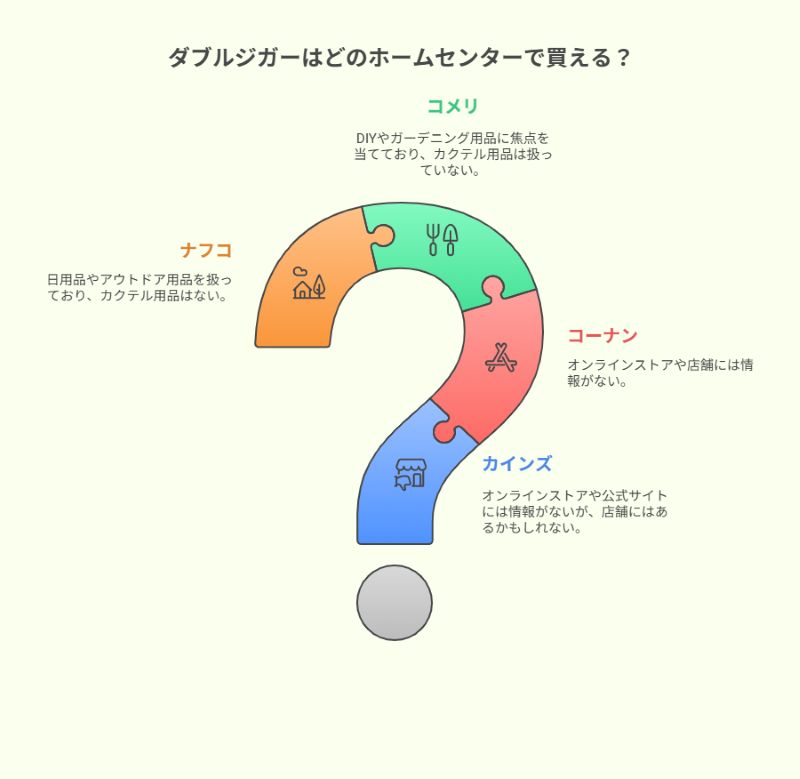 ダブルジガーはどのホームセンターで買える？