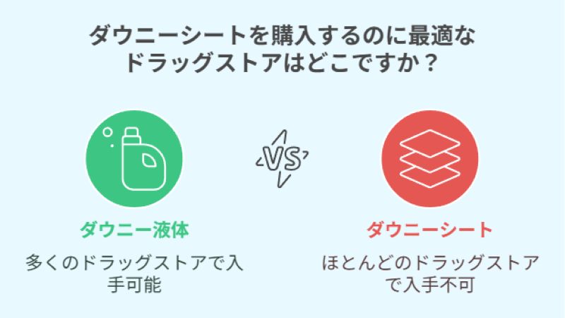 ダウニーシートを購入するのに最適な
ドラッグストアはどこですか？