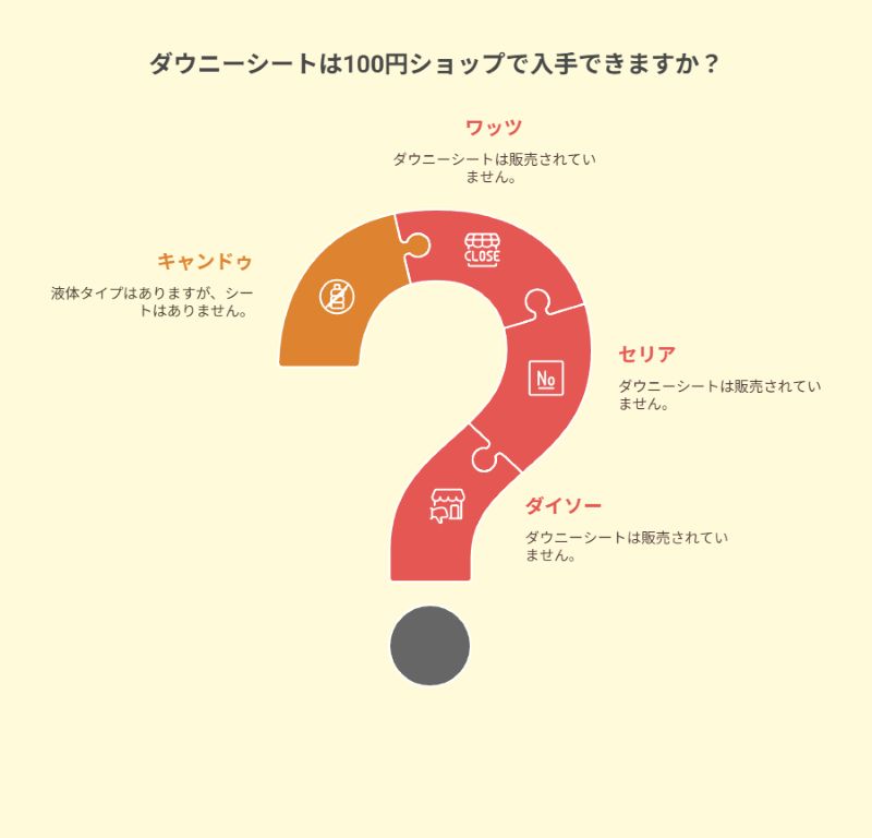 ダウニーシートは100円ショップで入手できますか？