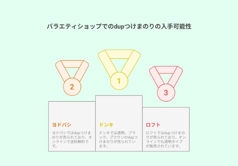 バラエティショップでのdupつけまのりの入手可能性