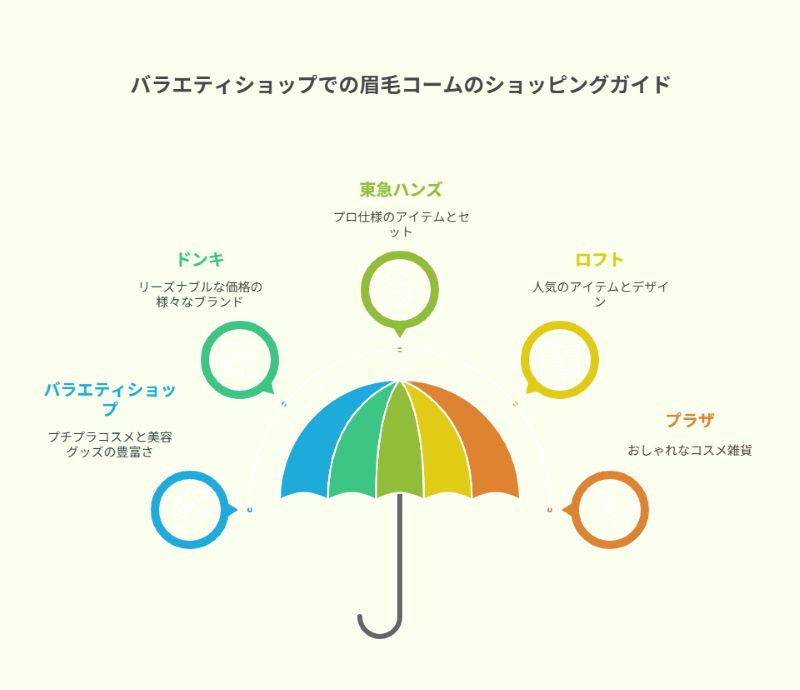 バラエティショップでの眉毛コームのショッピングガイド