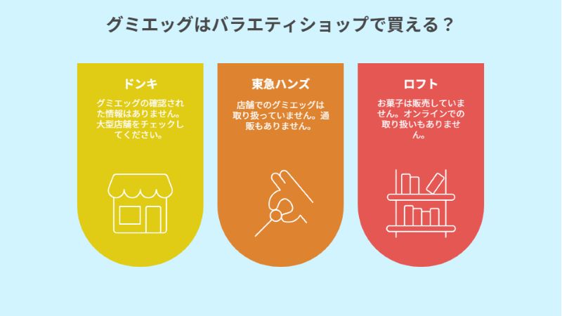グミエッグはバラエティショップで買える？
