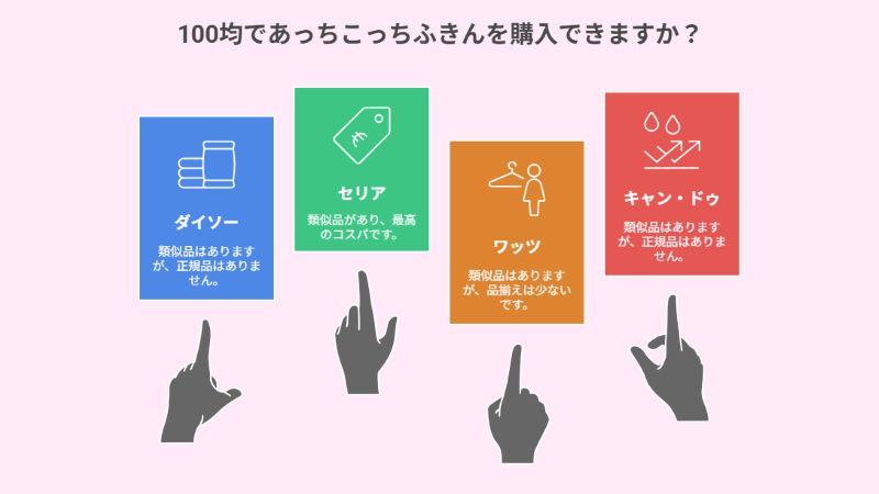 100均であっちこっちふきんを購入できますか?