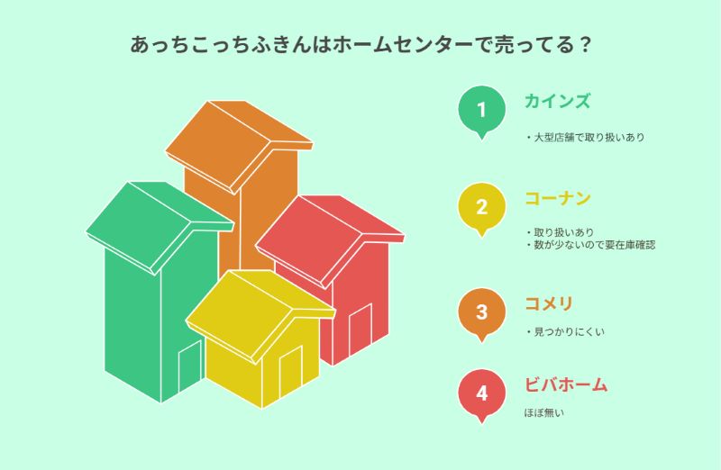 あっちこっちふきんはホームセンターで売ってる?