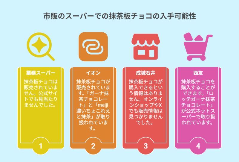 市販のスーパーでの抹茶板チョコの入手可能性