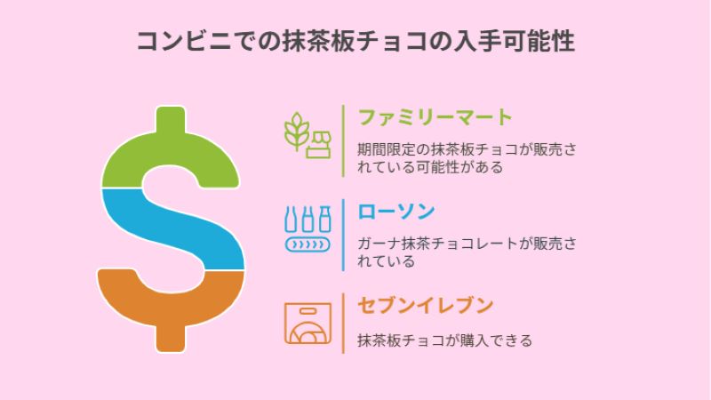 コンビニでの抹茶板チョコの入手可能性