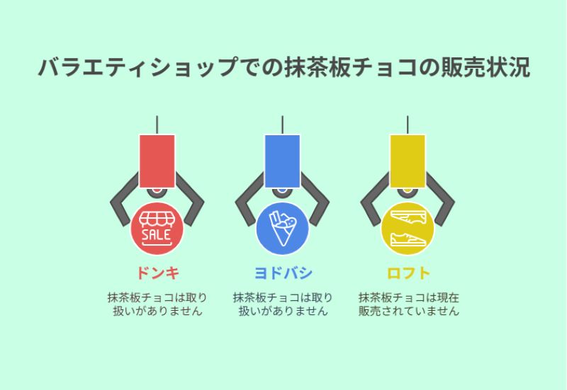 バラエティショップでの抹茶板チョコの販売状況