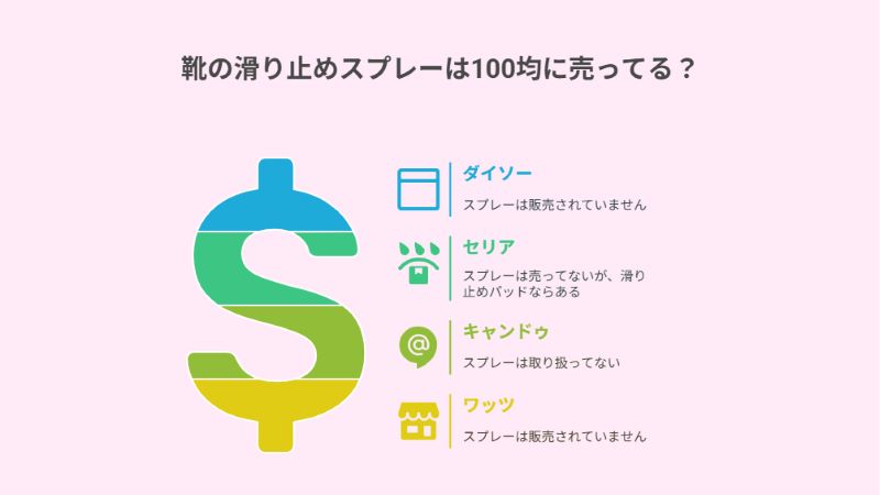 靴の滑り止めスプレーは100均に売ってる?