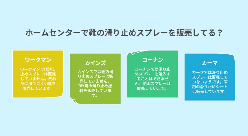 ホームセンターで靴の滑り止めスプレーは販売してる?