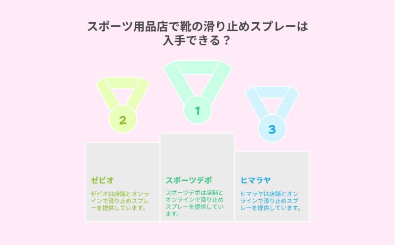 スポーツ用品店で靴の滑り止めスプレーは入手できる?