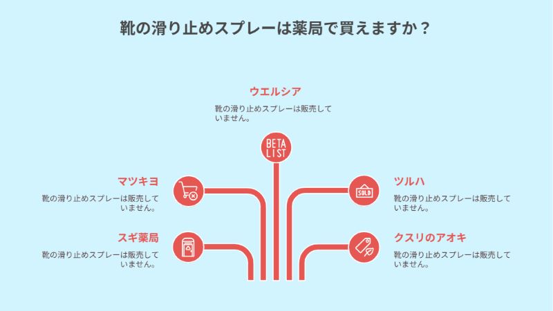 靴の滑り止めスプレーは薬局で買えますか?