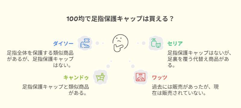 100均で足指保護キャップは買える?
