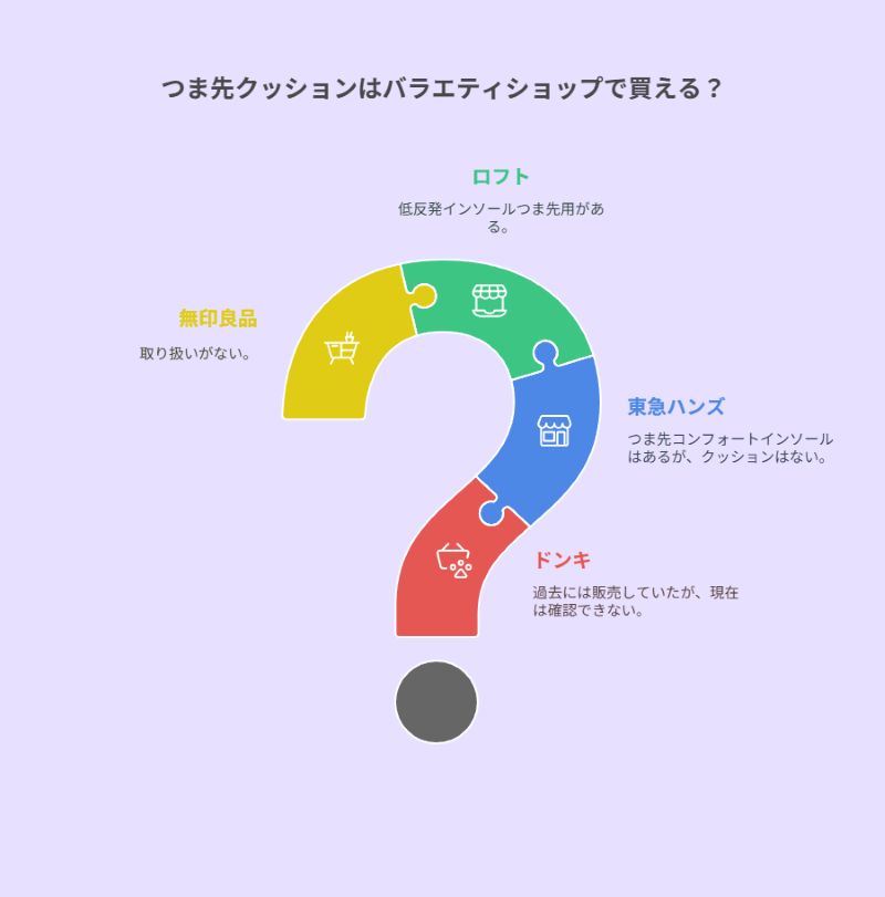 つま先クッションはバラエティショップで買える?