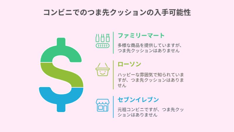 コンビニでのつま先クッションの入手可能性