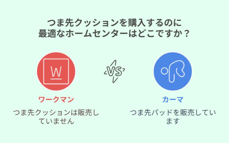 つま先クッションを購入するのに
最適なホームセンターはどこですか?