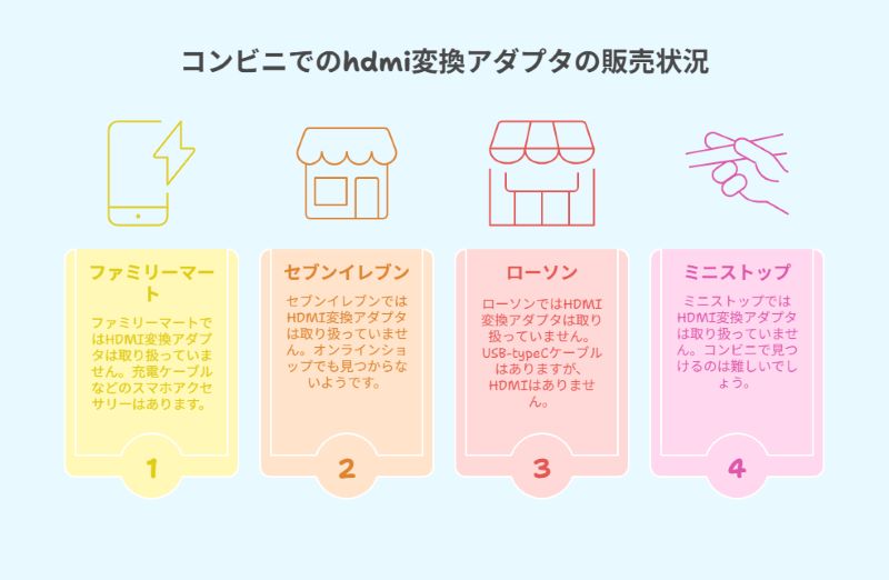コンビニでのhdmi変換アダプタの販売状況